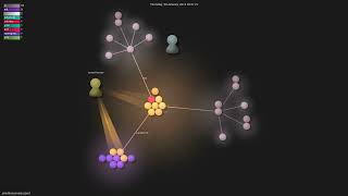 jaredhanson/passport - Gource visualisation
