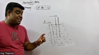 Experiment | பரிவுக் குழாய் பரிசோதனை | Thapesan | Physics