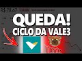 VALE3: INÍCIO DO CICLO DE QUEDA DAS AÇÕES DA VALE