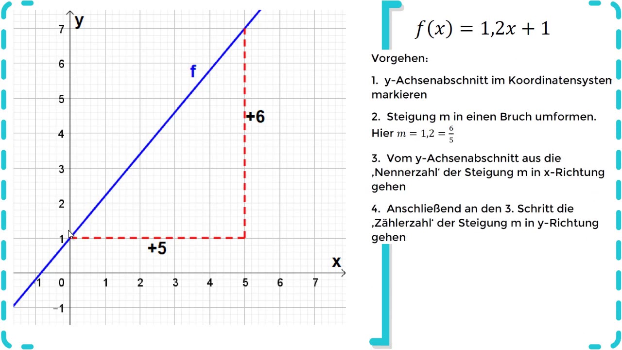 Lineare Funktionen - Graphen Linearer Funktionen Zeichnen - Übung 2 ...