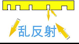 【見るだけで覚える】光の反射③　乱反射