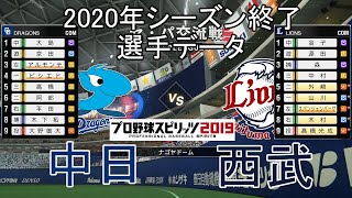 【プロスピ2019】中日対西武(2020年シーズン終了選手データ)