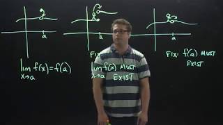 Introduction to Continuity - The 3 Conditions