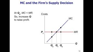 Econ 05.04 - Competitive Markets