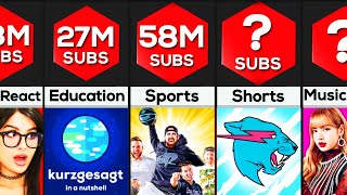 Most Subscribed YouTube Channels By Category