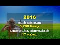 பயிர் கடன் தள்ளுபடி மாண்புமிகு முதலமைச்சர் திரு. எடப்பாடி கே. பழனிசாமி அவர்கள்