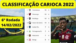 Classificação Carioca 2022 - Tabela Atualizada!!
