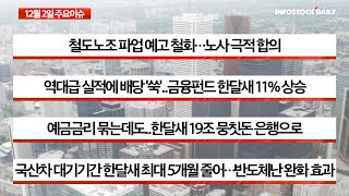 철도노조 파업 예고 철회…노사 극적 합의 등 12월 2일 개장전 주요뉴스\u0026일정