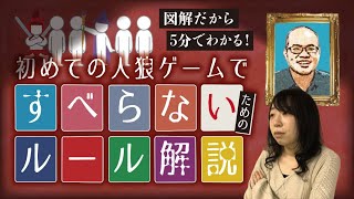 初心者でも簡単!!人狼ゲームのルールをわかりやすく説明しました。