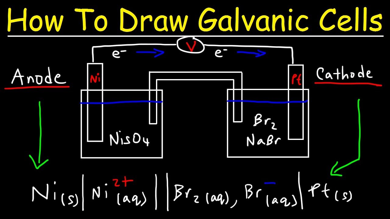 Electrochemistry And Solutions Concept Map Chemistry