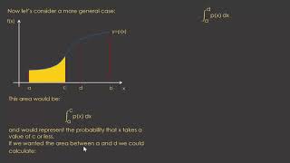 Methods 12 Continuous Random Variables - Cumulative Distribution Functions