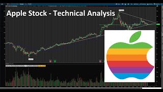 Apple (AAPL) Stock - Technical Analysis