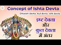 Determining Ishta Devta from Horoscope | Ishta Devata Vedic Astrology | Isht Dev Kaise Pata Kare