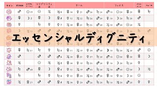 ⑦火星魚座、金星天秤座、火星山羊座（予告７）エッセンシャルディグニティ　占星術中級講座　ミカミポーラ先生