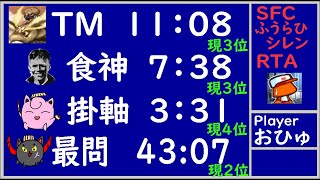 全ダンジョン合計世界1位(フェイは世界2位に失墜、都落ち制度なら最下位)による　SFC  風来のシレン