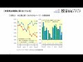 【カブラボ】8 26 今週は米株の下落に注意！ ny3指数 最高値間近も、実は指標は割とヤバい状況に！