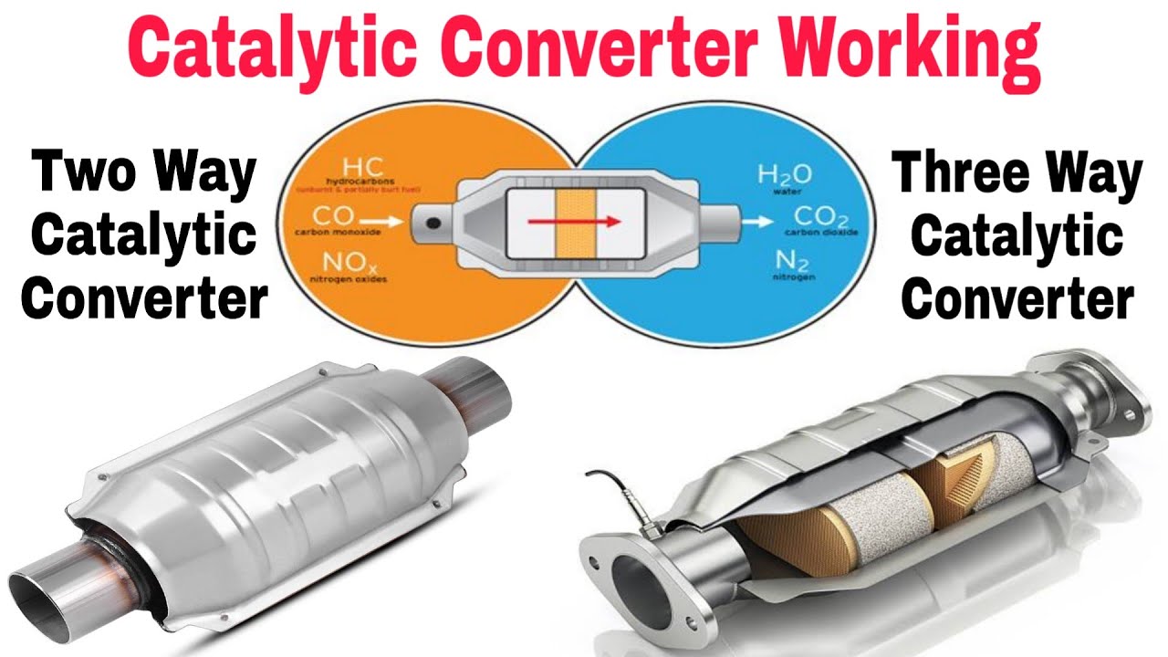 What Is Catalytic Converter? | How Catalytic Converter Works? | Hindi ...