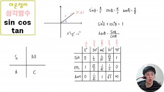 5 삼각함수 - (3) sin cos tan