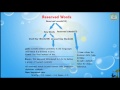 Lesson-7 : Core Java Basics - Reserved Words In Java Programming Language