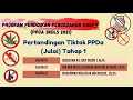 Pertandingan Tiktok PPDA SKDLS 2021