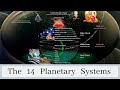 The 14 planetary systems ~ Vedic version //  ISKCON  //  Srimad Bhagavatam // Vedic tour of universe