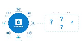 Introducing Microsoft Well-Architected mission-critical workloads on Azure