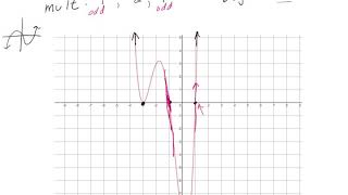 Even and Odd Multiplicities and How They Effect Polynomial Graphs (Bounce/Pass Through)