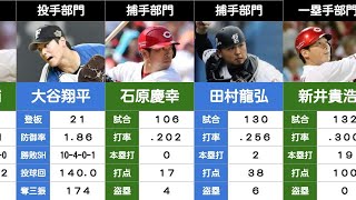 【年度別ベストナイン#20】2016年ベストナイン