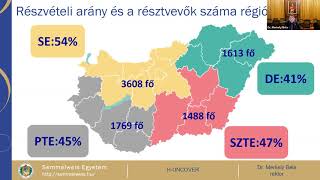 H-UNCOVER: Online konferencia a részeredményekről