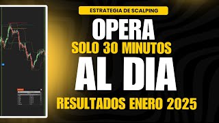 Opera solo 30 minutos al dia con esta estrategia de scalping