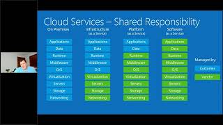 "Understanding Azure Active Directory for Data Professionals" By Joseph D'Antoni