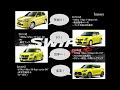 【愛車紹介】スイスポがわかる この一本で早わかり ＃スイフトスポーツ＃zc33s