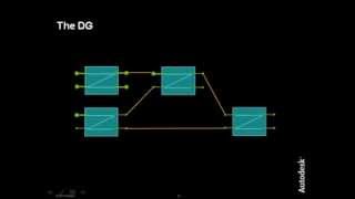 Introduction to Maya Dependency Graph Programming (Japanese)