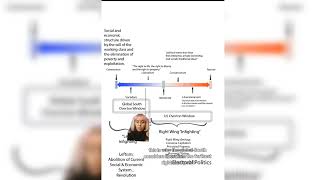 Liberals are not Leftists ( ft. Ome Sugarskullangelic)