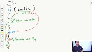 Java Else and Else If Statements | AP CSA Unit 3