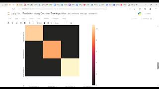 Prediction using Decision Tree Algorithm - TSF - Task6 - Machine Learning