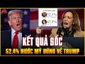 KẾT QUẢ BẦU CỬ SỐC: Có 52,4% NƯỚC MỸ ĐỨNG VỀ TRUMP, có kỳ tích THẢM HẠI cho HARRIS ! | AP Discovery