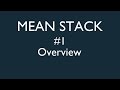 Mean Stack Tutorial - 1 - MongoDb, Express, Angular CLI and Node