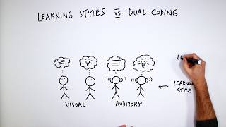 Learning Styles vs Dual Coding: A Battle of Two Theories