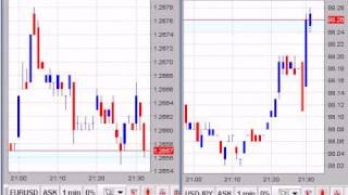 【FX経済指標】2010年7月8日★21時30分:米)週間新規失業保険申請件数