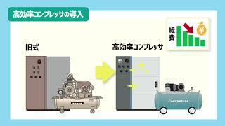 コンプレッサとインバータによる省エネ対策