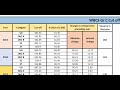 wbcs group c cut off analysis year wise 2015 to 2021 প্রথমবার youtube এ