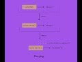 JavaScript - Currying