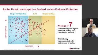 Webinar - Simplifying Endpoint Security across Protection, Detection and Response