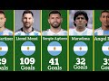 Argentina National Team Best Score In History