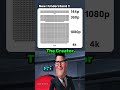 1080p vs 4K !! Now I understand #coding #programming #shorts #python