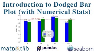 Introduction to Dodged Bar Plot (with Numerical Stats) | Python Data Visualization Guide (Part 2.3)
