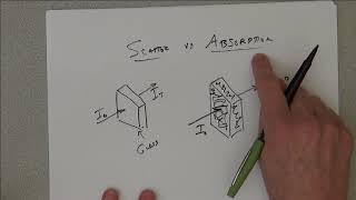 Optical Properties Part 1 of 2