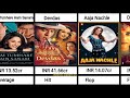 Madhuri Dixit Box Office Collection|| All Hit Flop Movies List