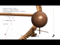 conical pendulum